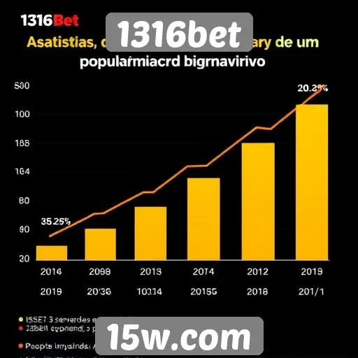 Estatísticas de apostas da 1316bet em crescimento
